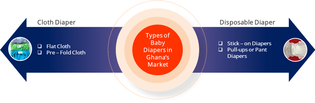 Baby Diaper_Market_Firmus_Research