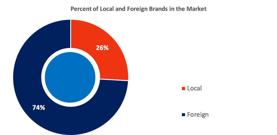 Disposable_Diaper_Market_Ghana_Stats_Firmus