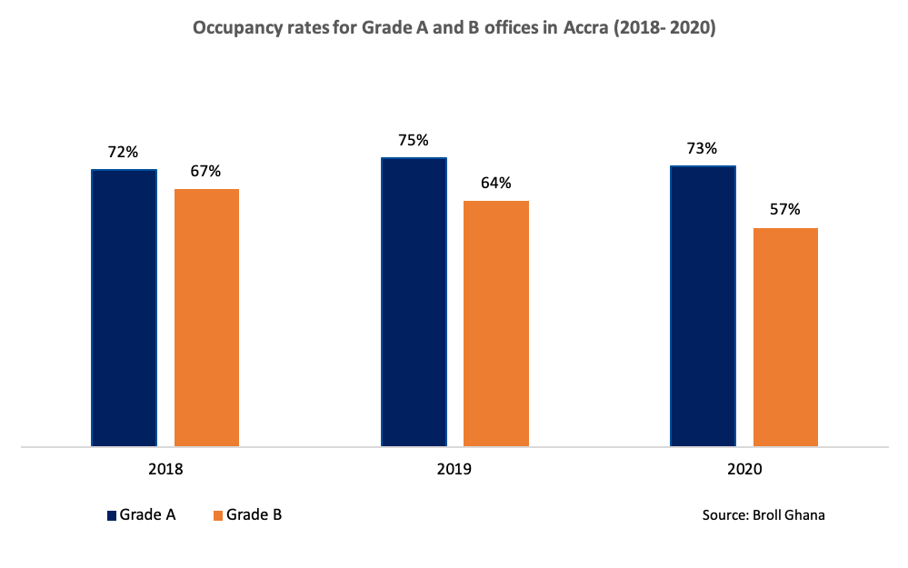 Occupancy_Rates_Offices_Firmus_Research