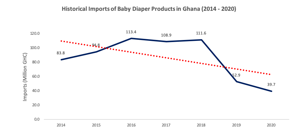 Stats_2_Disposable_Baby_Diaper_Market_Report_Firmus